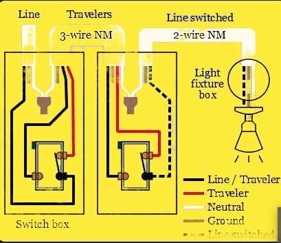 switch wiring diagram switch wiring diagram