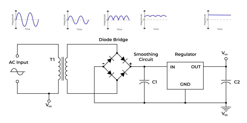 switching power supply circuit diagram with explanation