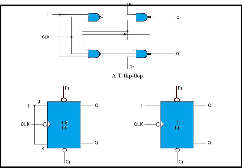 t flip flop schematic diagram