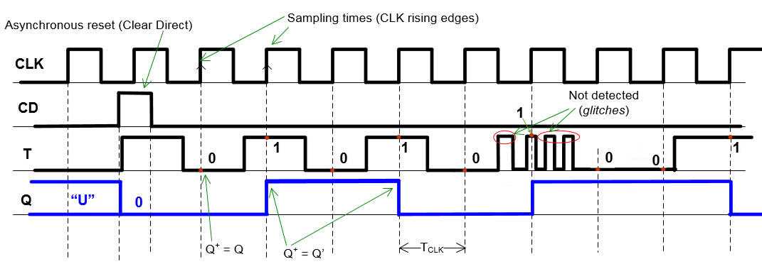 t type flip flop circuit diagram t type flip flop circuit diagram