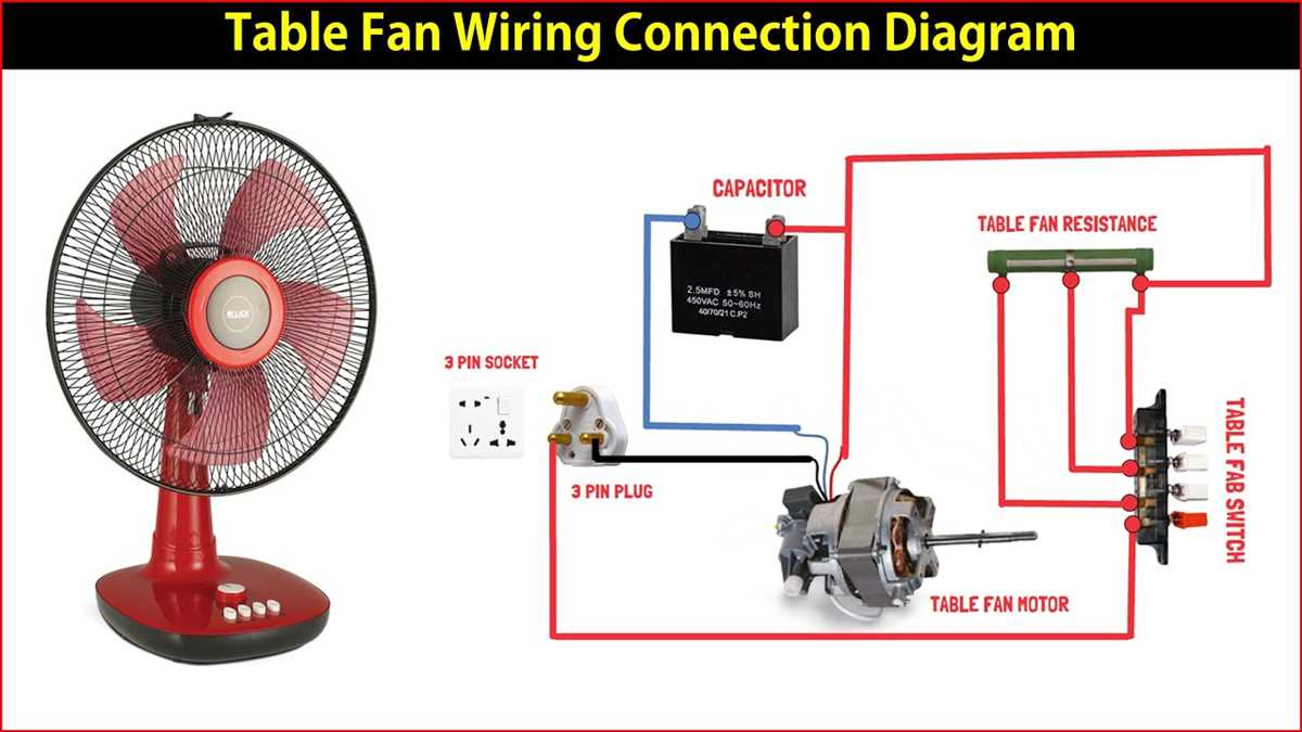 table fan circuit diagram
