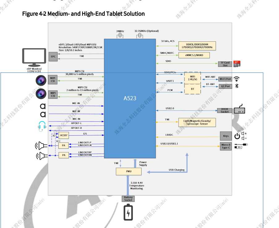 tablet pc schematic diagram tablet pc schematic diagram