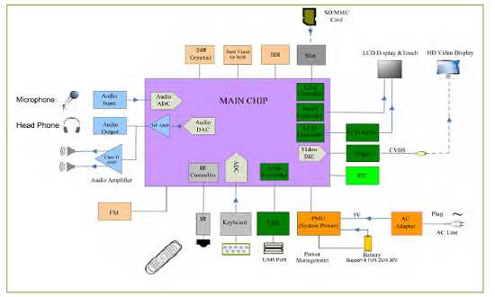 tablet schematic diagram