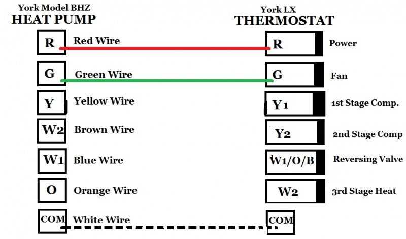 thermostat wiring diagram heat pump