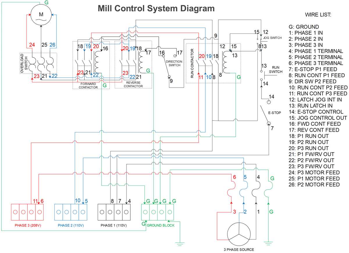 three phase motor control circuit diagram