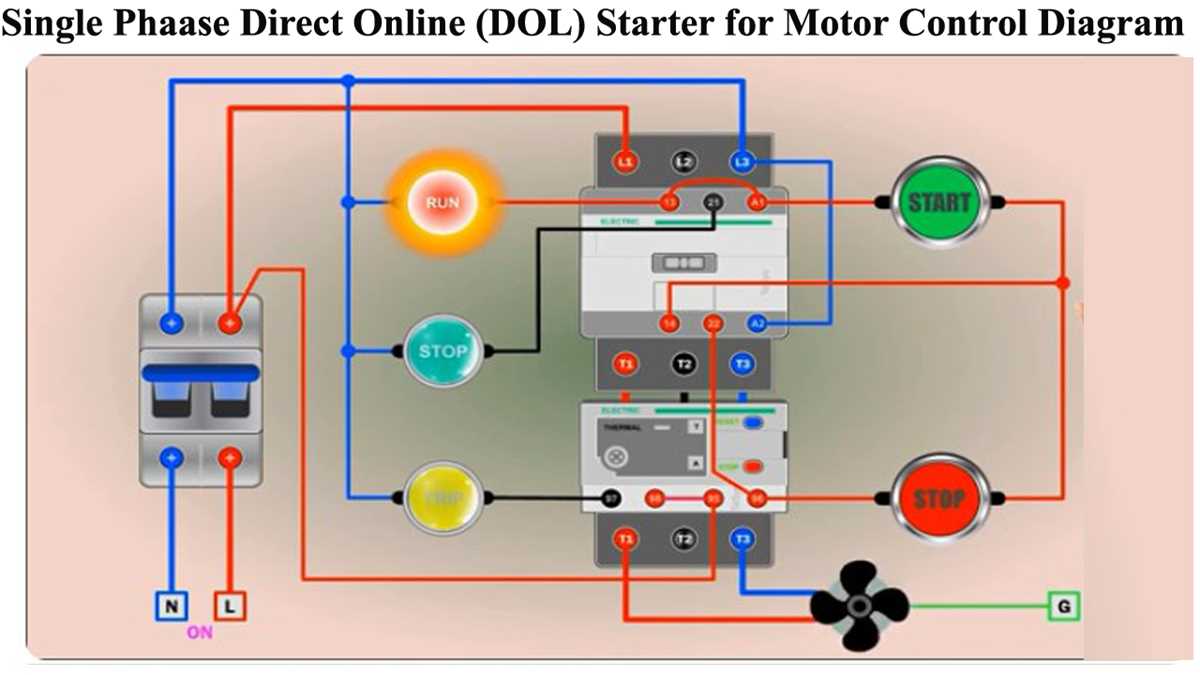 three phase starter wiring diagram