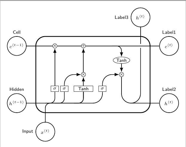tikz schematic diagram