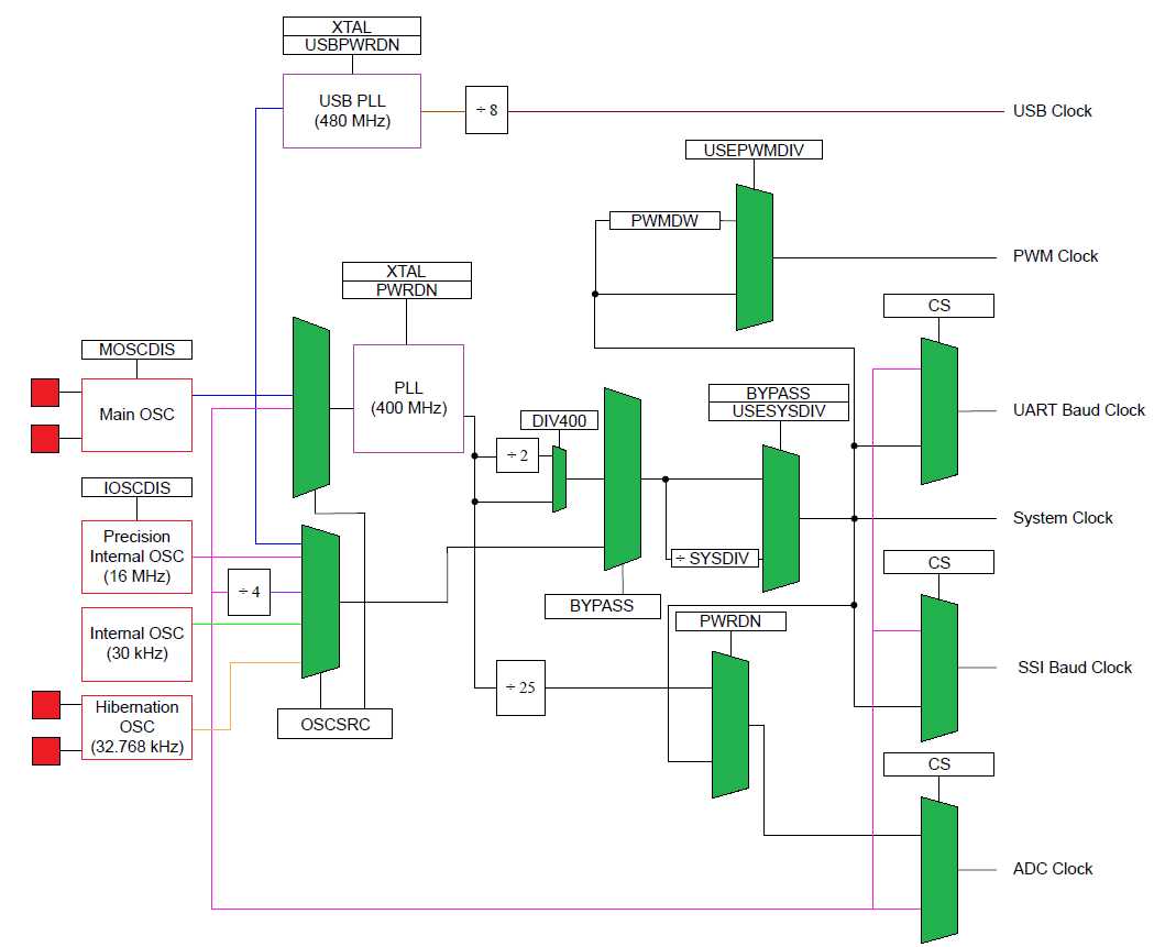 tm4c123gh6pm schematic diagram