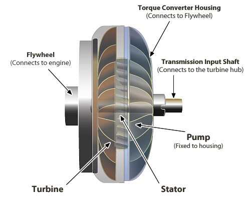 torque converter schematic diagram