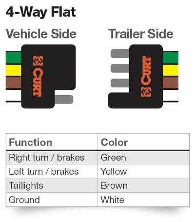 tow hitch electrical wiring diagram
