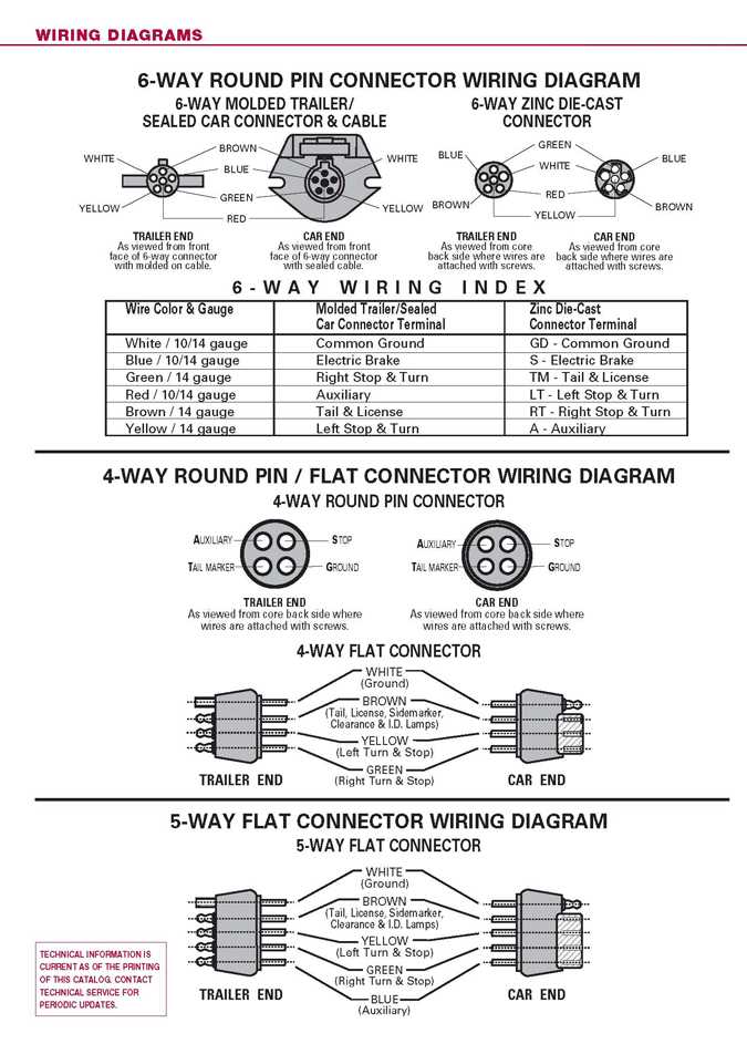 tow hitch electrical wiring diagram