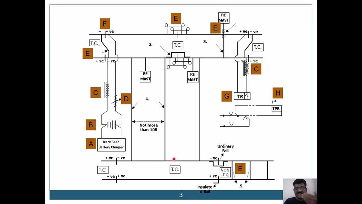 track circuit diagram