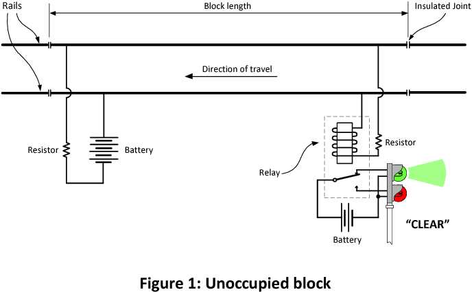 track circuit diagram