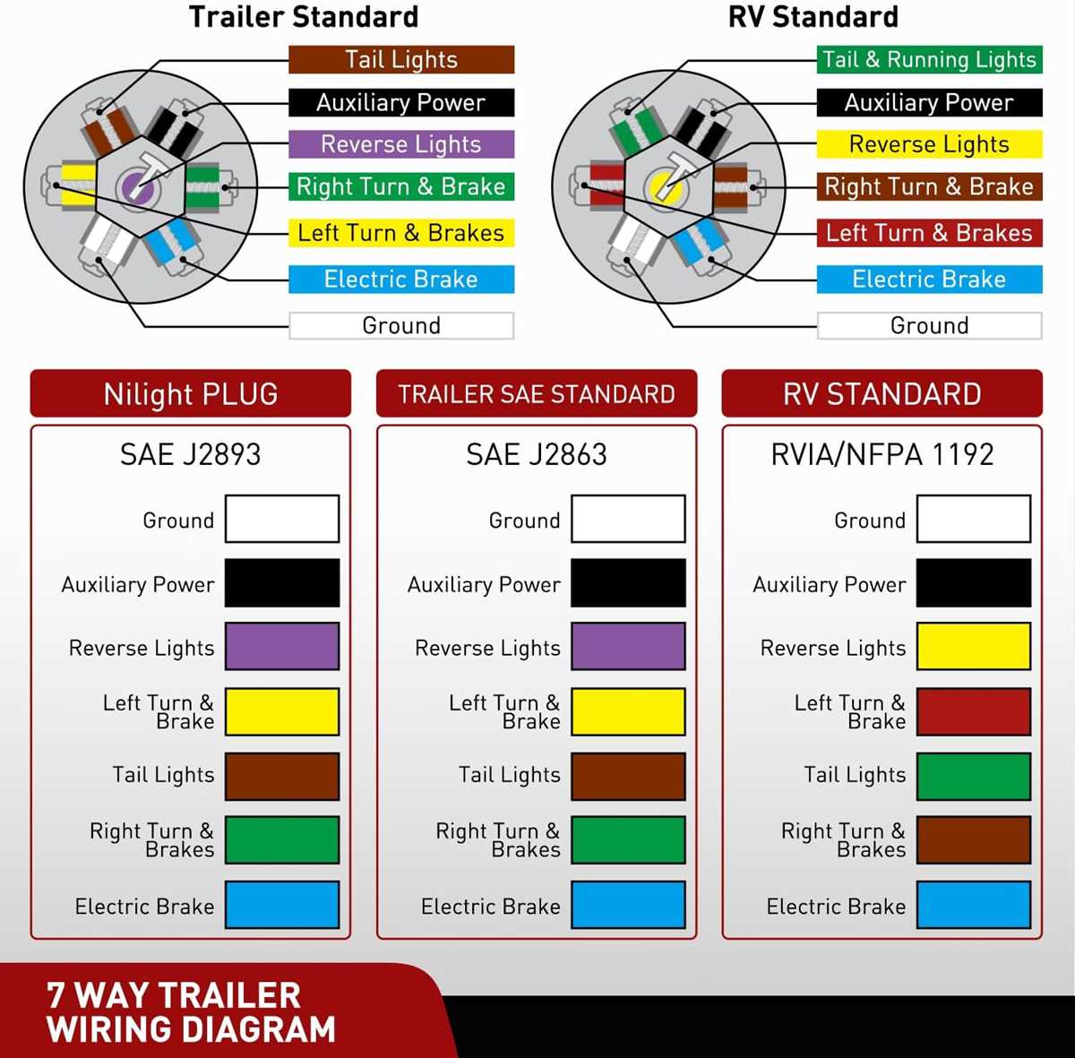 trailer 7 way plug wiring diagram