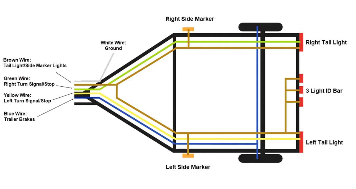 trailer color wiring diagram
