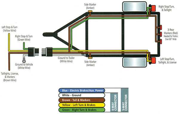 trailer light wiring diagram 6 pin