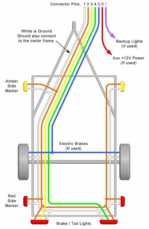 trailer wiring diagram 7 pin plug