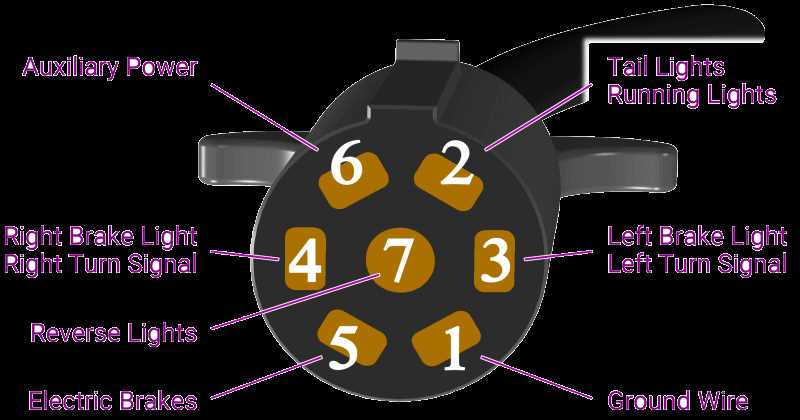 trailer wiring diagram 7 pin with brakes