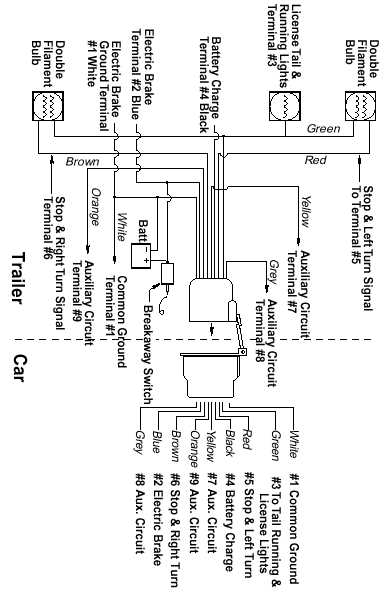 truck and trailer wiring diagram