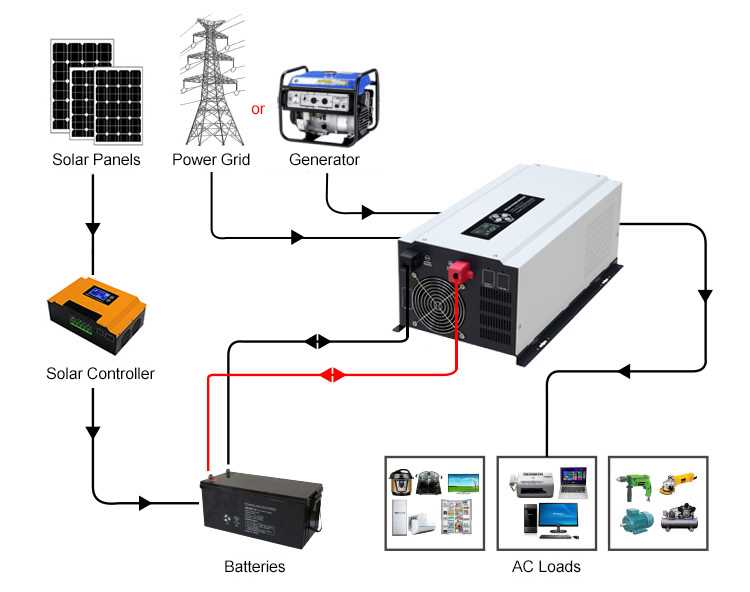truck power inverter wiring diagram