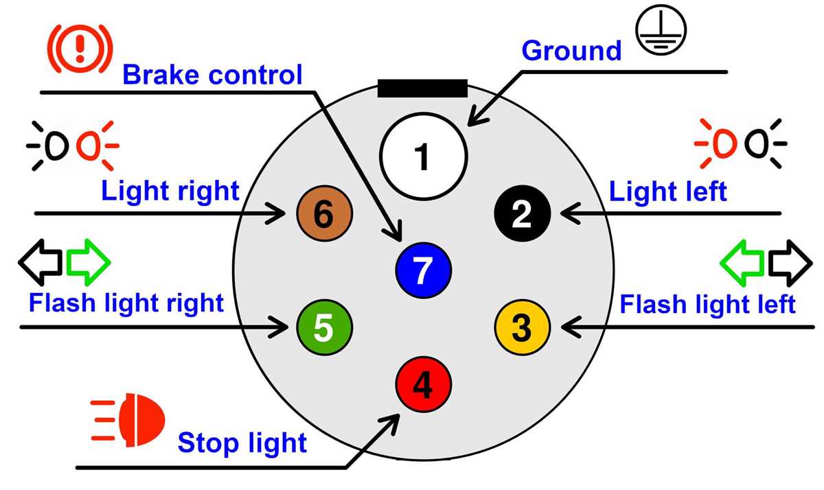 truck trailer wiring diagram