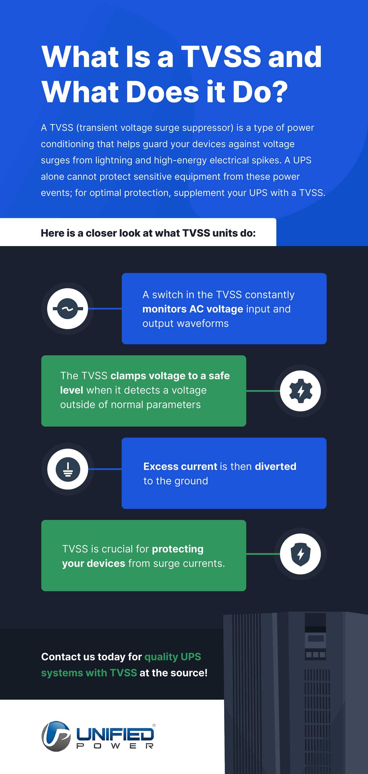 tvss schematic diagram