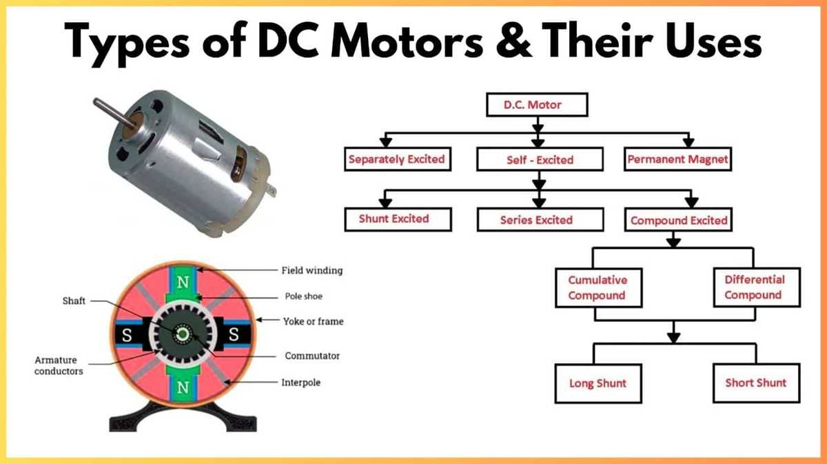 types of dc motor circuit diagram types of dc motor circuit diagram