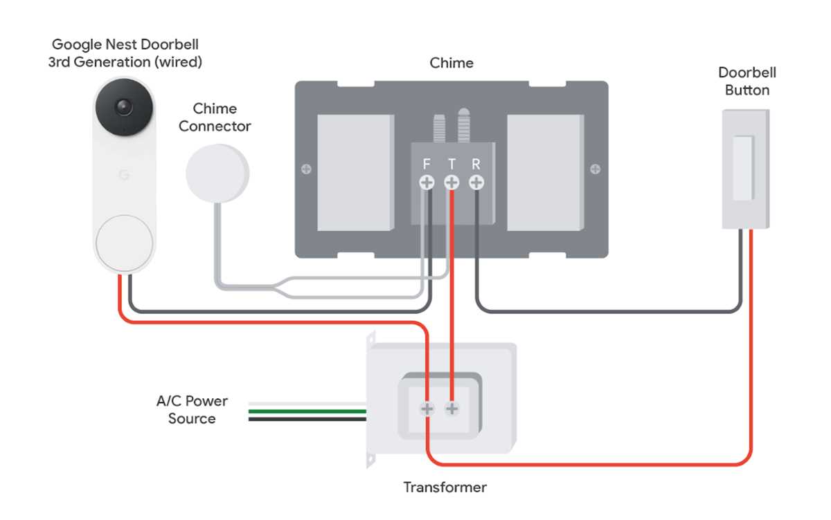 typical doorbell wiring diagram