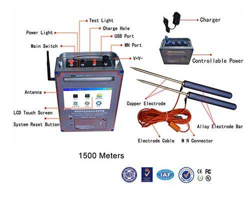 underground water detector circuit diagram