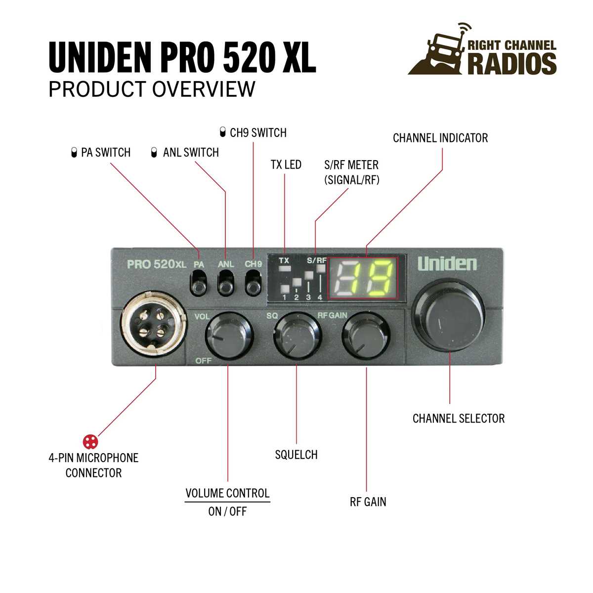 uniden 520xl schematic diagram uniden 520xl schematic diagram