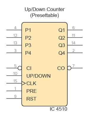up and down counter circuit diagram