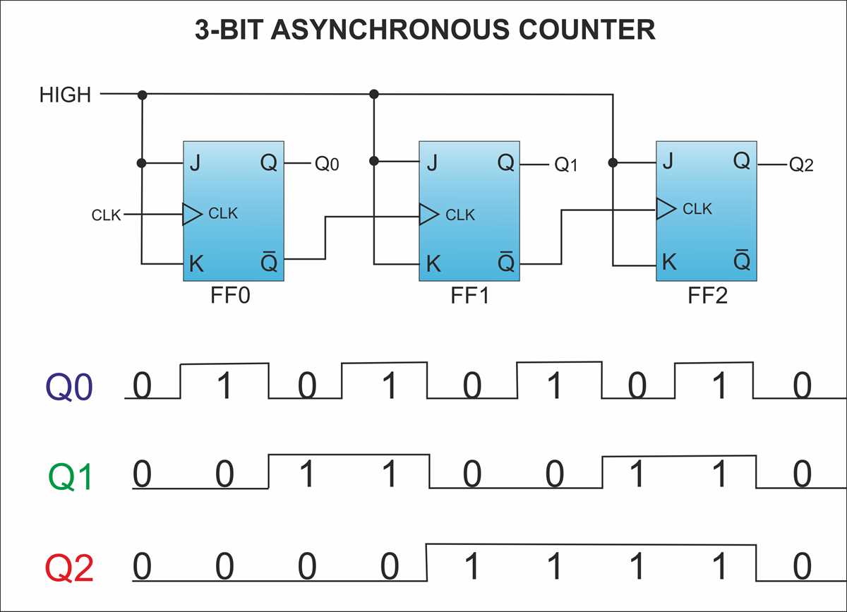 up down counter circuit diagram up down counter circuit diagram