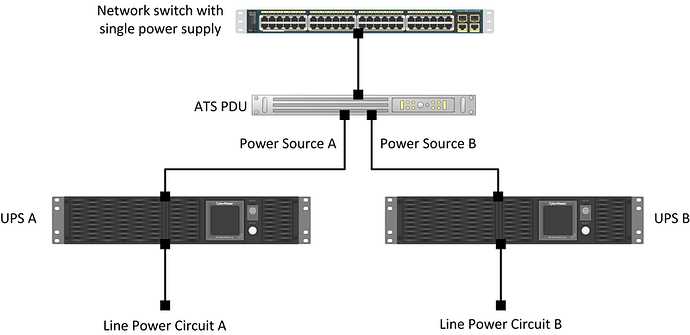 ups ats circuit diagram