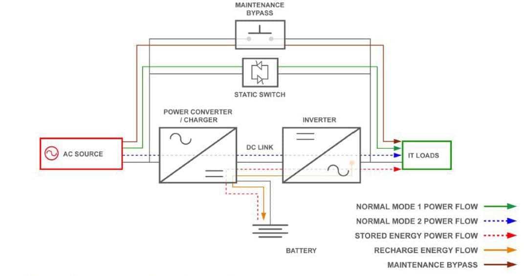 ups system circuit diagram ups system circuit diagram