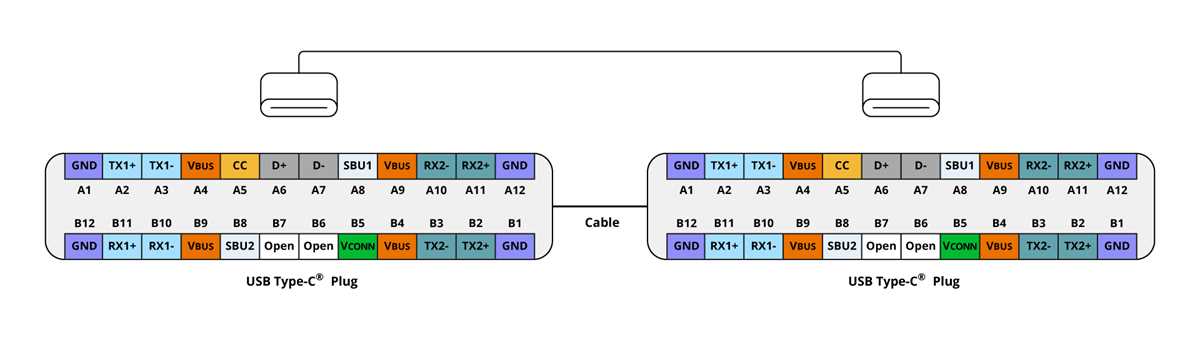 usb c circuit diagram