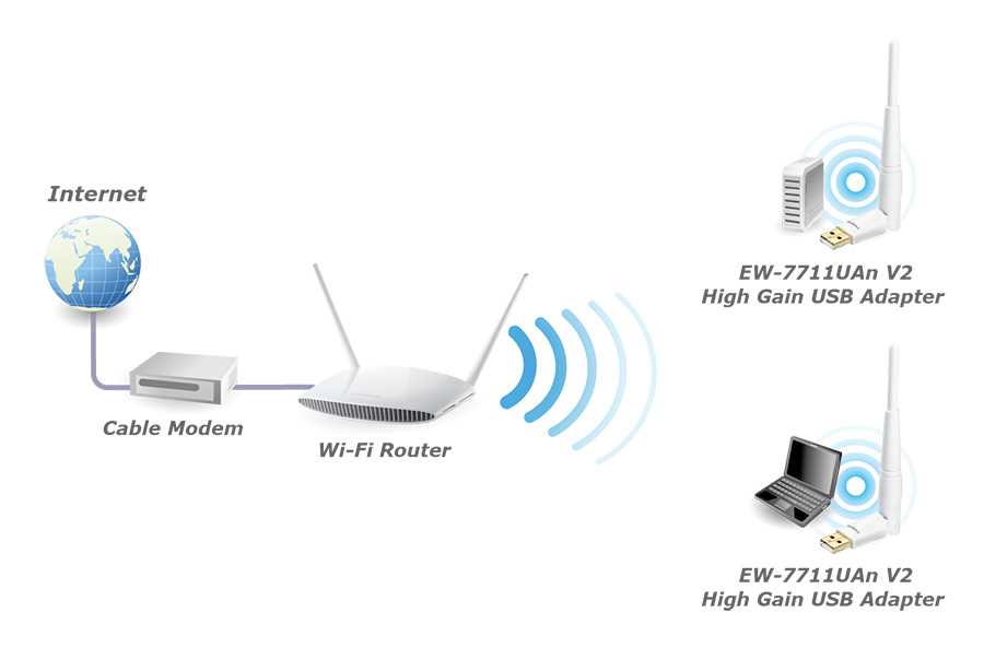 usb wifi adapter schematic diagram