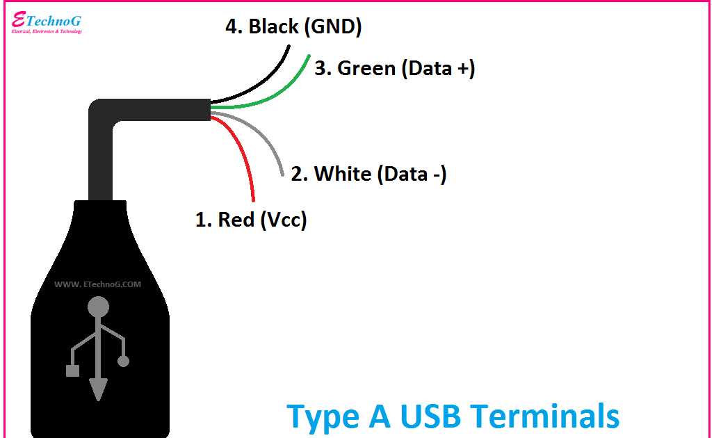 usb wiring diagram 4 pin usb wiring diagram 4 pin