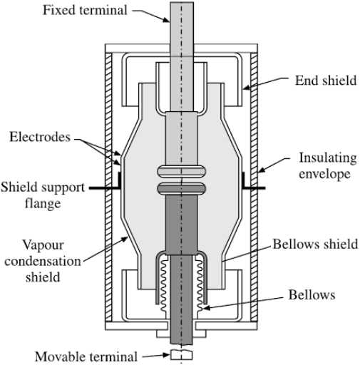 vacuum circuit breaker diagram
