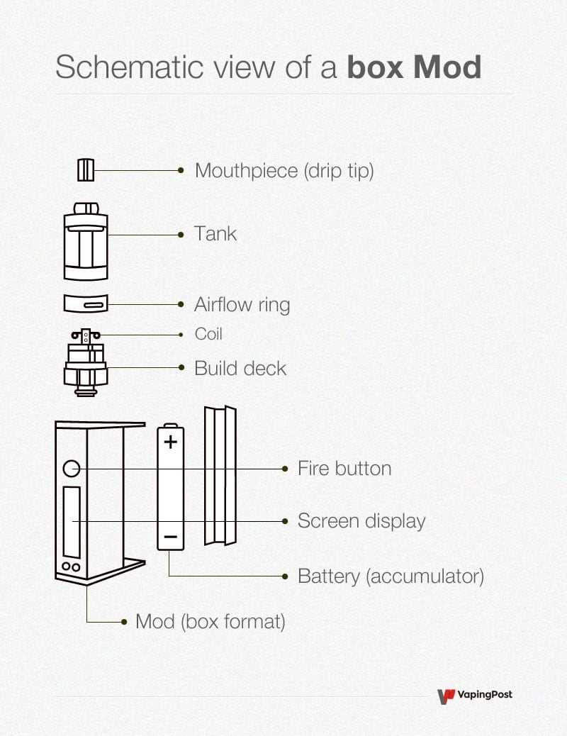 vape schematic diagram