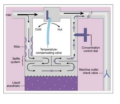 vaporizer schematic diagram