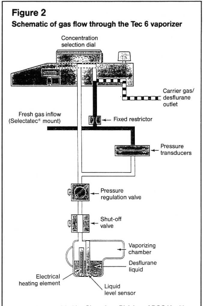 vaporizer schematic diagram