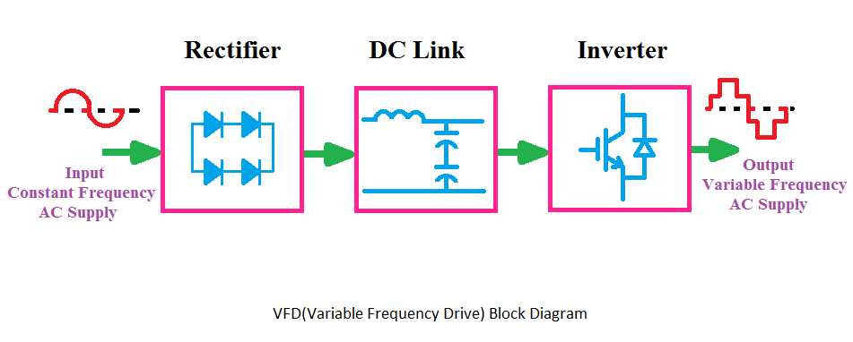 vfd inverter circuit diagram