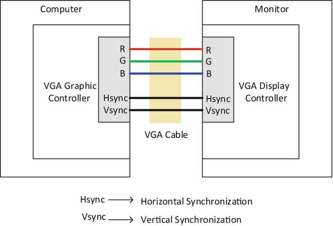 vga cable schematic diagram