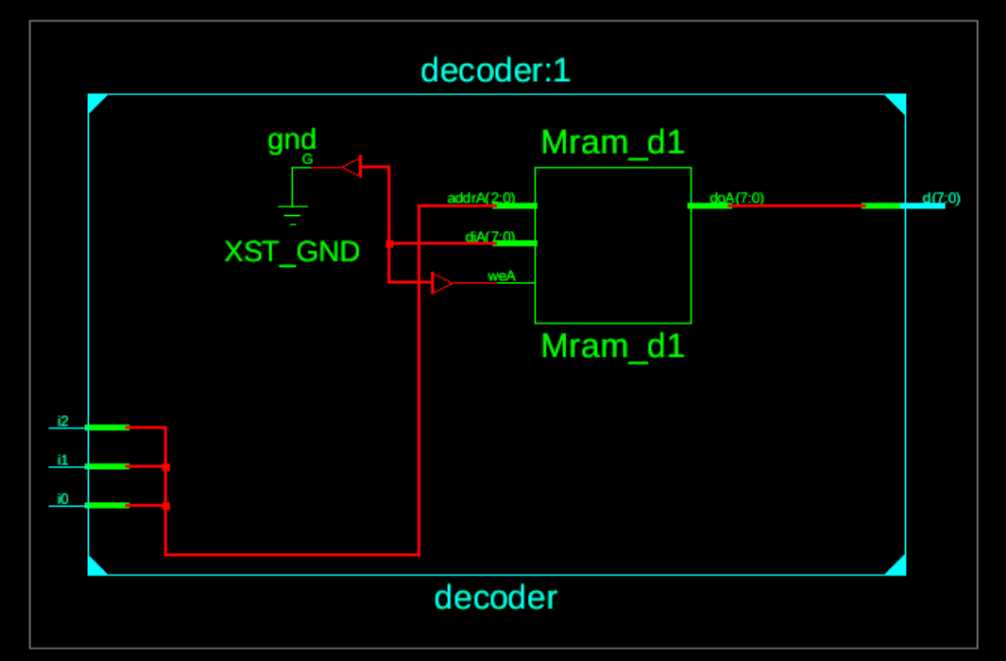 vhdl to circuit diagram