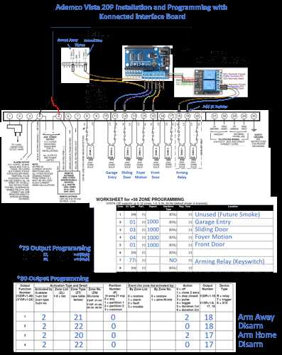 vista 21ip wiring diagram vista 21ip wiring diagram