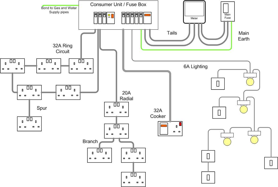 wall plug wiring diagram