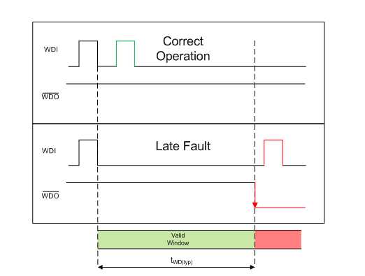 watchdog timer circuit diagram