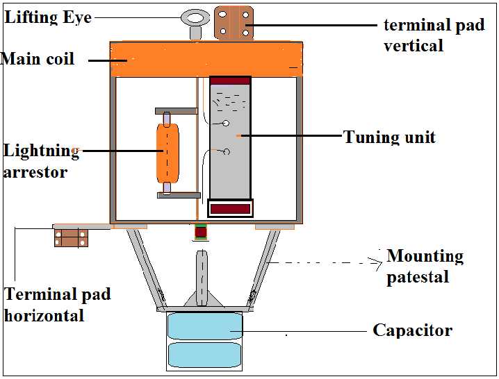 wave trap circuit diagram