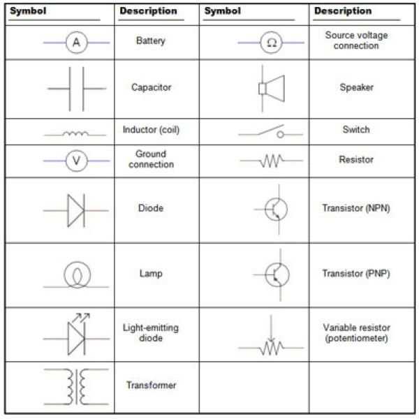 what does a schematic diagram mean what does a schematic diagram mean