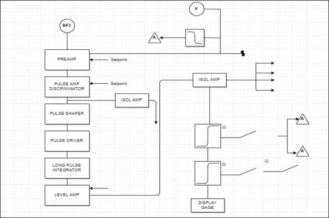 what is a block and schematic diagram what is a block and schematic diagram